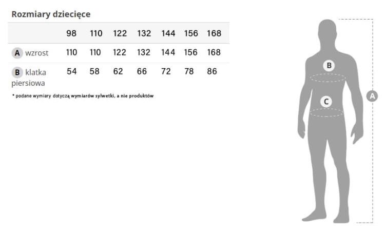 Rozmiary koszulek dziecięcych